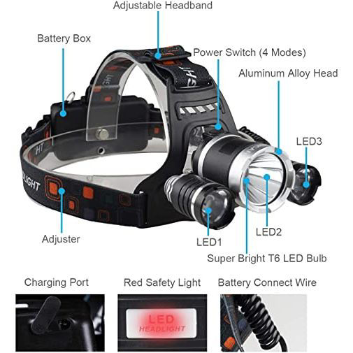 Brightest LED Headlamp Flashlight 6000 Lumen